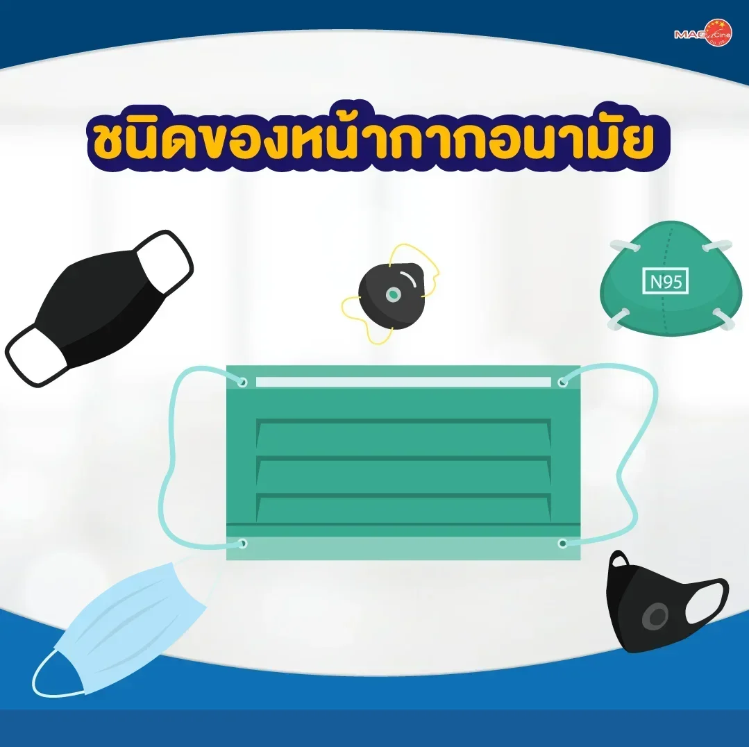 ชนิดของหน้ากากอนามัย