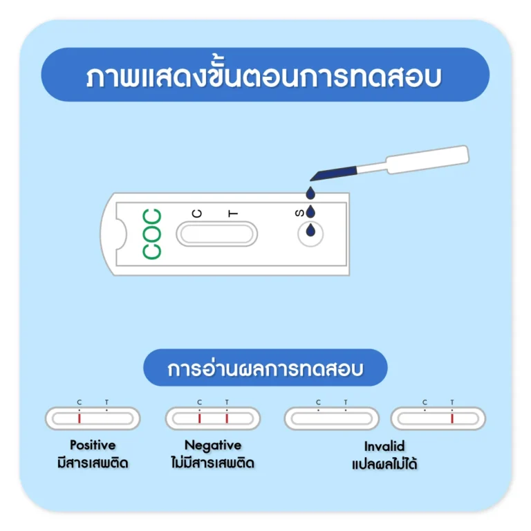 ชุดลัพธ์ชุดทดสอบโคเคน