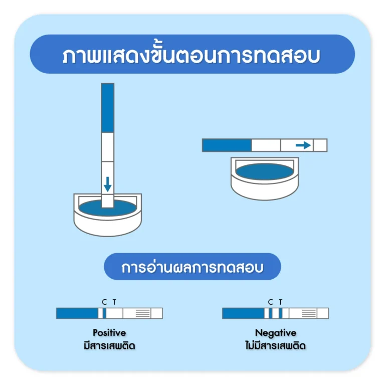 ชุดลัพธ์ชุดทดสอบยาบ้าชนิดจุ่ม